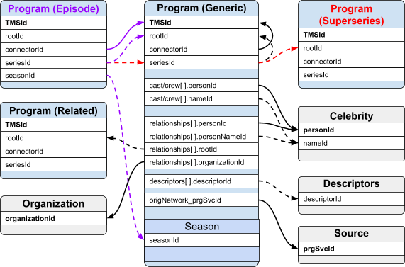 A screenshot of a computer program

Description automatically generated